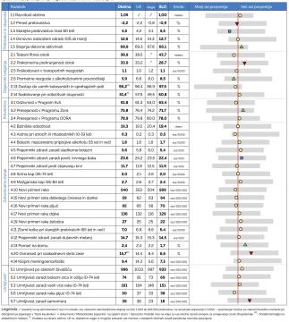 114 Slovenske Konjice-1 kazalnik